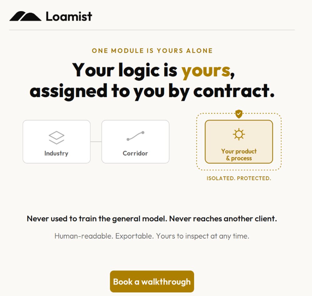 Graphic titled your logic is yours, assigned to you by contract: three cards labelled industry, corridor, and your product and process, with the third inside a gold dashed fence marked isolated, protected.