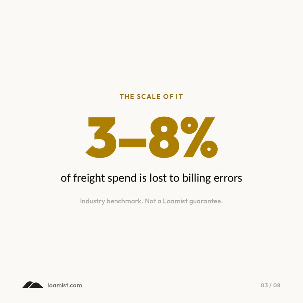 Slide 3: 3 to 8 percent of freight spend is lost to billing errors, an industry benchmark.