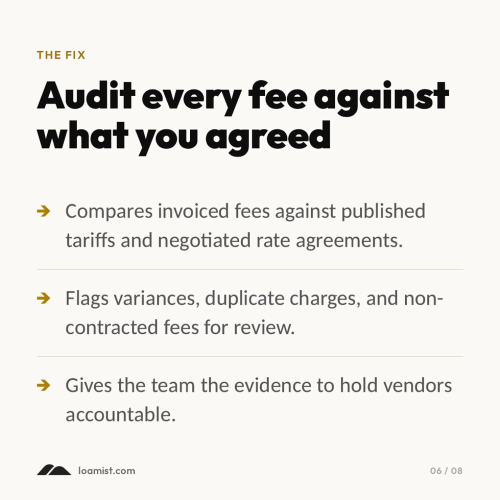 Slide 6: the fix, audit every fee against tariffs and rate agreements.