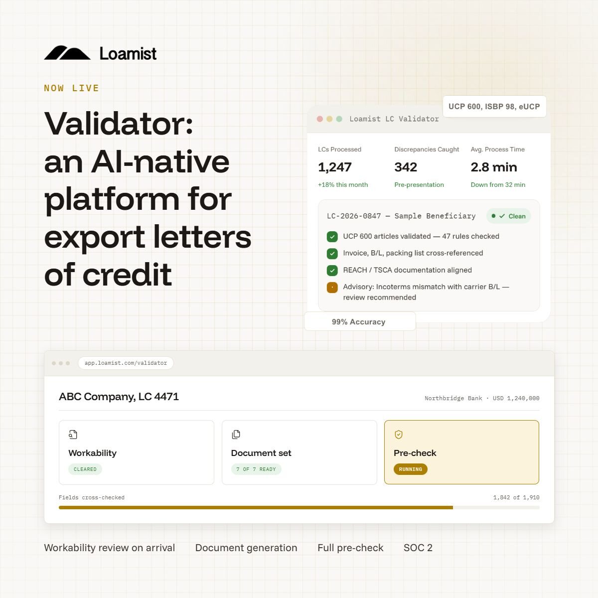 Loamist Validator dashboard showing three stages of an export L/C: workability cleared, document set 7 of 7 ready, pre-check running, with 1,842 of 1,910 fields cross-checked.